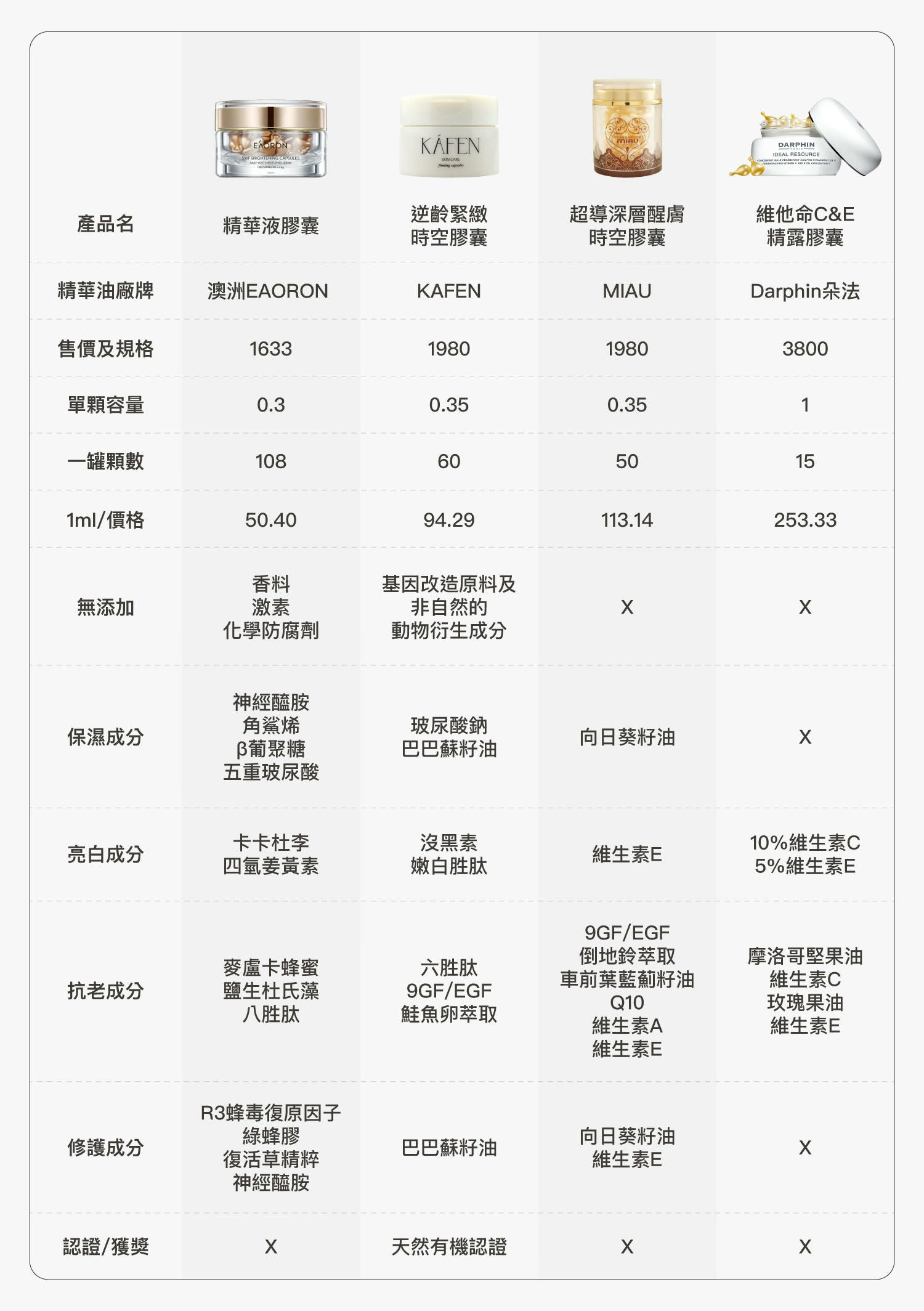 部落客 胖貓咪 K107玫瑰活膚膠囊排行榜2