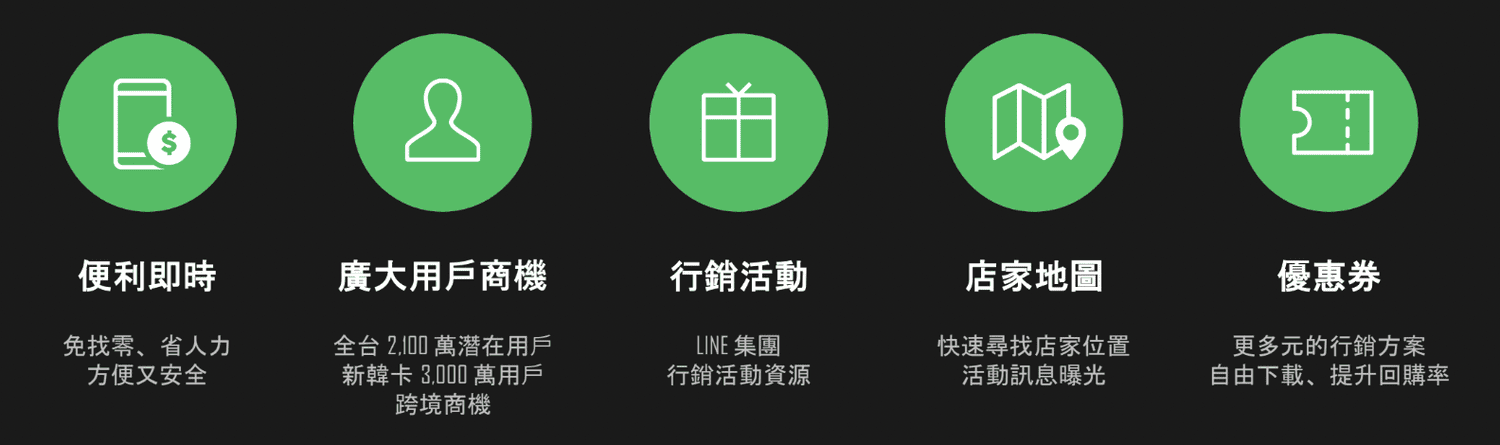 為什麼你該成為LINE Pay店家?揭開提升營業額的祕訣!簡單3步驟完成申請 - 第2張圖