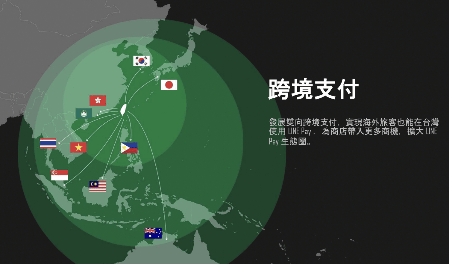 為什麼你該成為LINE Pay店家?揭開提升營業額的祕訣!簡單3步驟完成申請 - 第3張圖