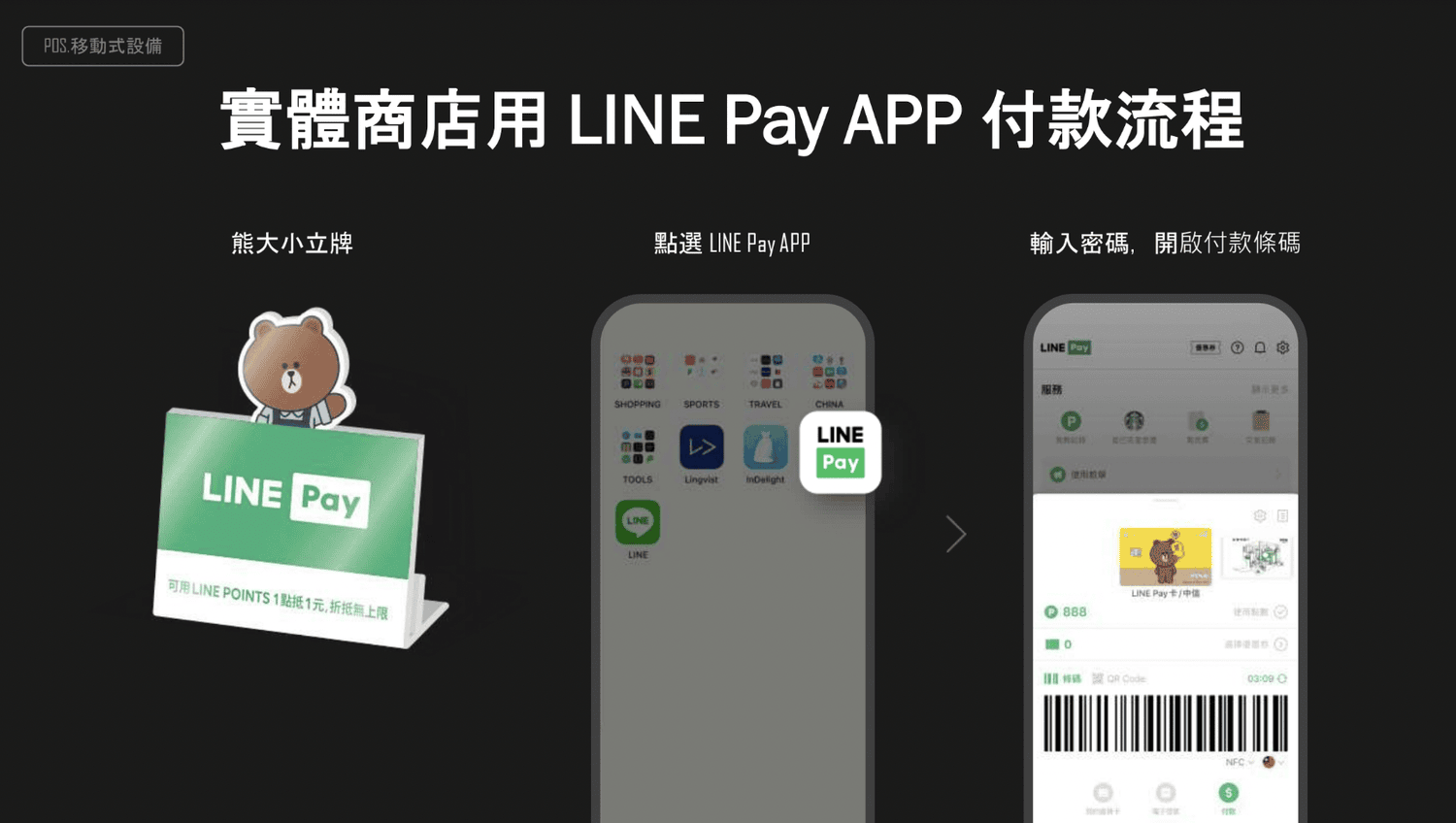 為什麼你該成為LINE Pay店家?揭開提升營業額的祕訣!簡單3步驟完成申請 - 第5張圖