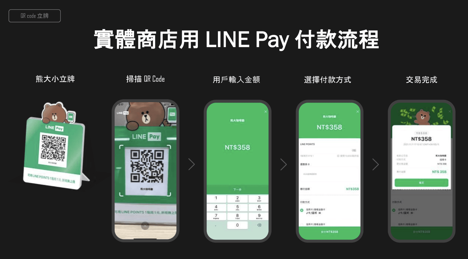 為什麼你該成為LINE Pay店家?揭開提升營業額的祕訣!簡單3步驟完成申請 - 第6張圖