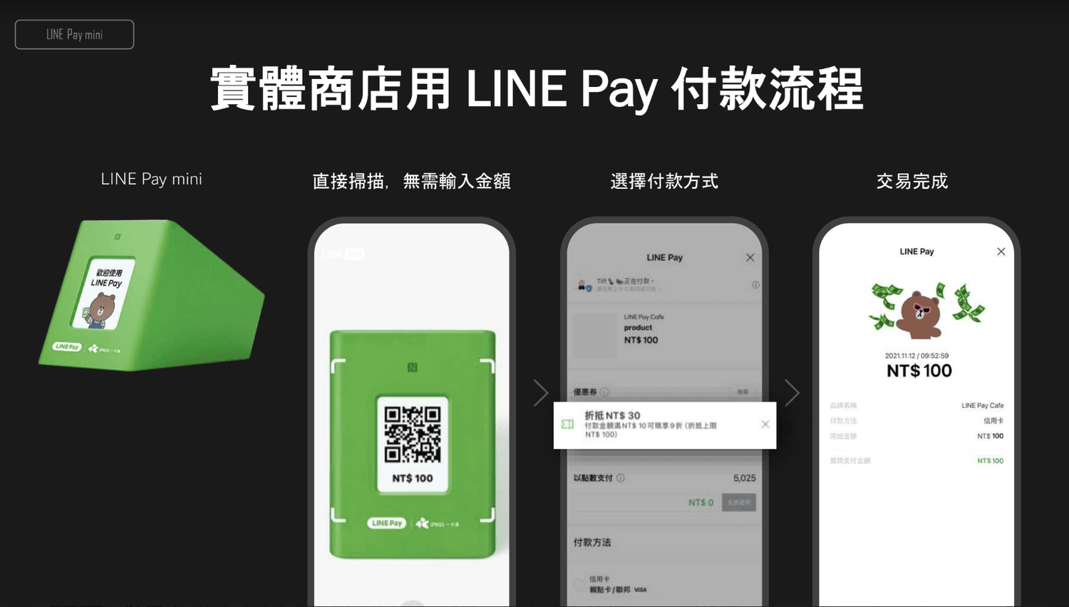 為什麼你該成為LINE Pay店家?揭開提升營業額的祕訣!簡單3步驟完成申請 - 第7張圖